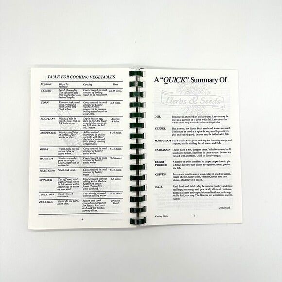 Women at Work From Our Kitchen to Yours 2010 2011 Springville Alabama Cookbook - Picture 9 of 9